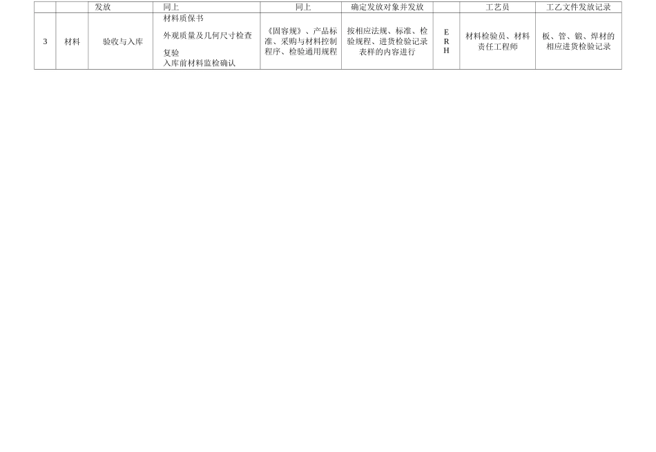 质量计划表 _第3页