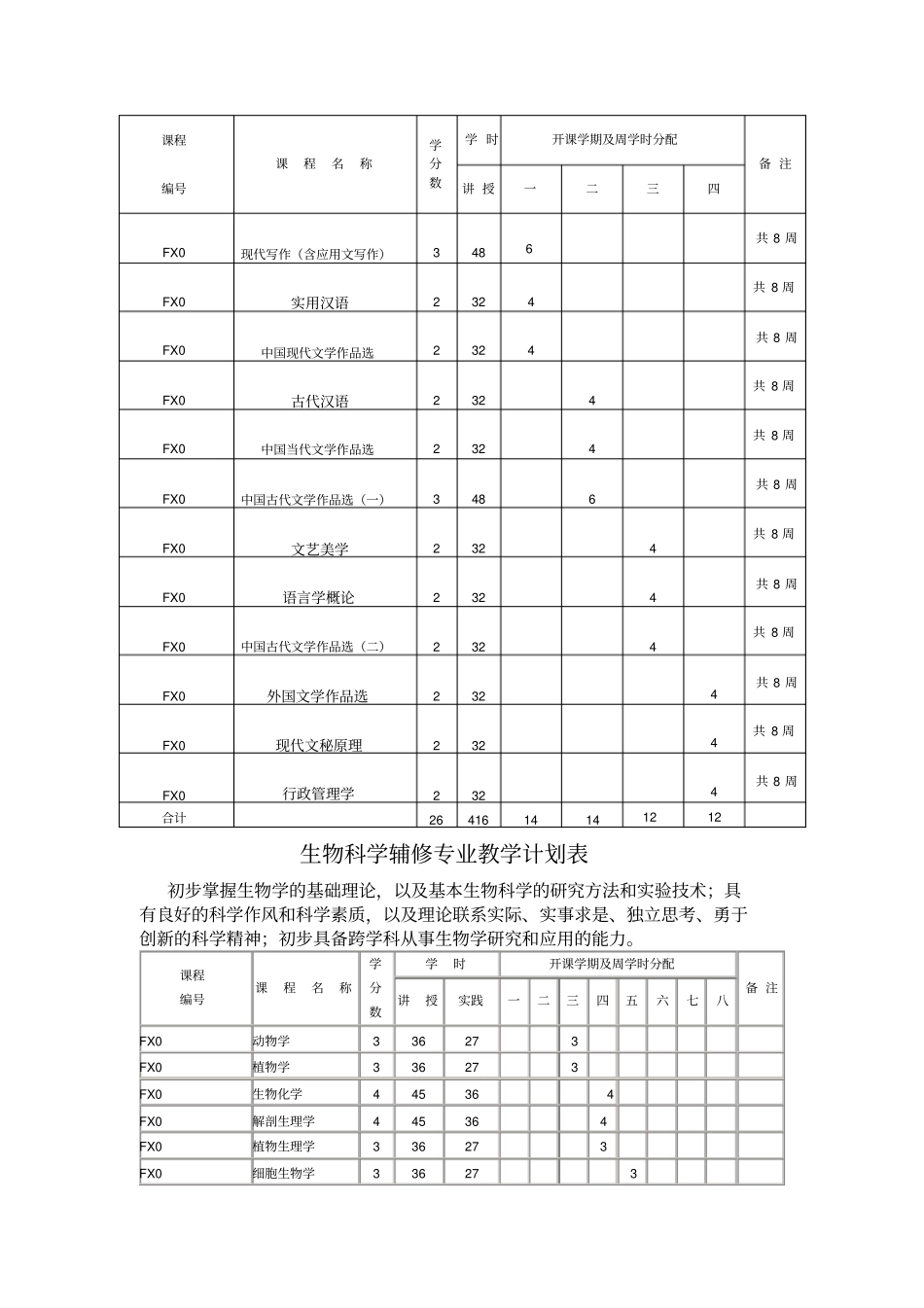 徐州师范大学20102012学年设置的辅修专业教学计划_第2页