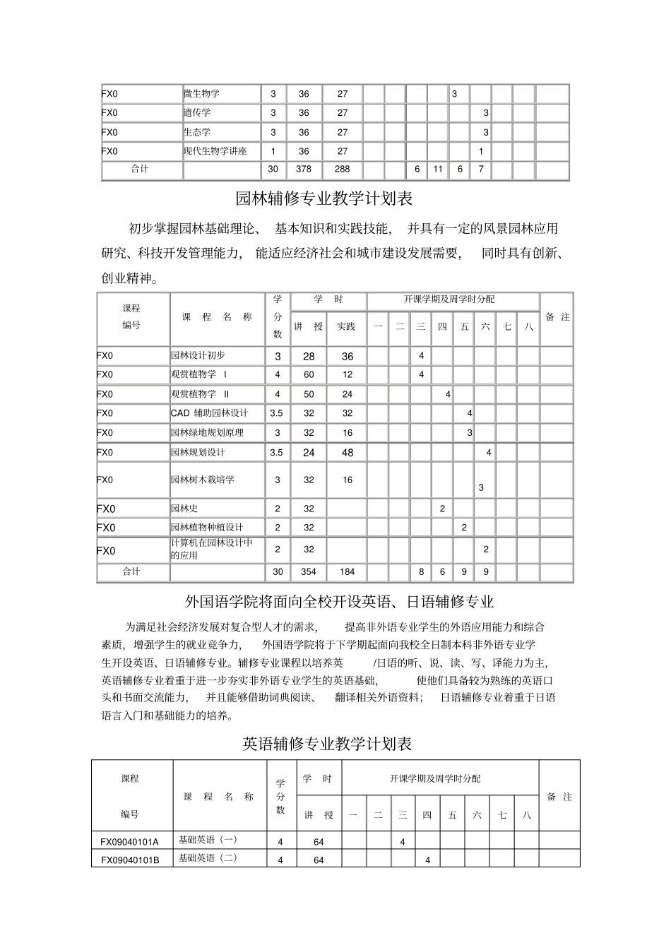 徐州师范大学20102012学年设置的辅修专业教学计划_第3页