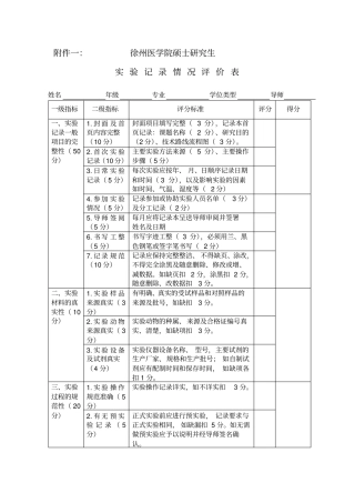 徐州医学院硕士研究生试验记录情况评价表-徐州医学院研究生学院
