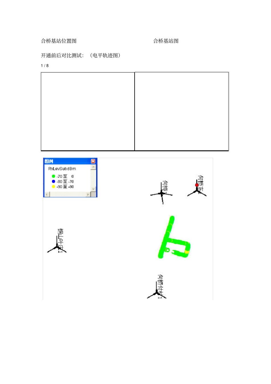 徐州移动农村弱覆盖解决方案总结_第3页