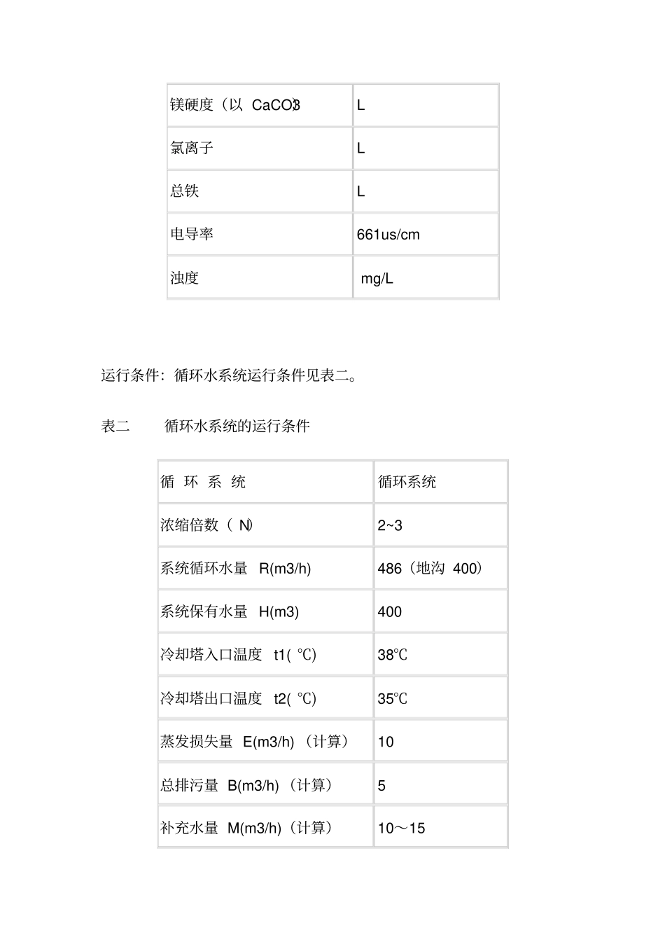 循环冷却水操作规程_第2页