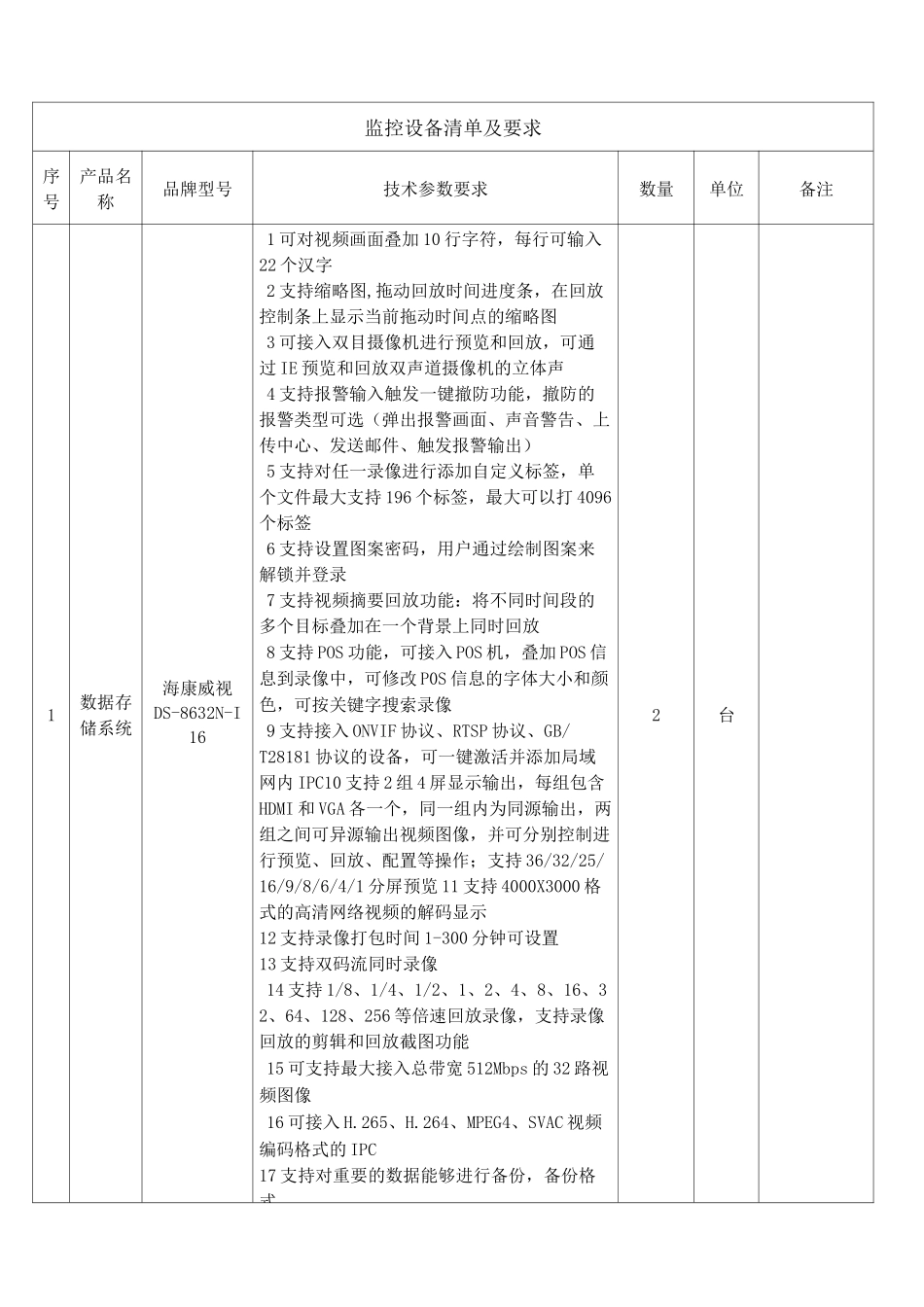 监控设备清单及要求_第1页