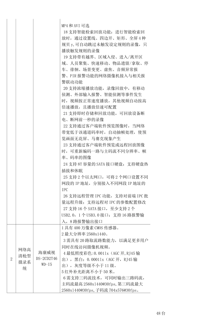 监控设备清单及要求_第3页