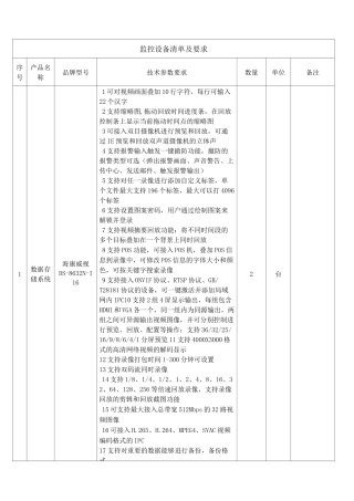 监控设备清单及要求