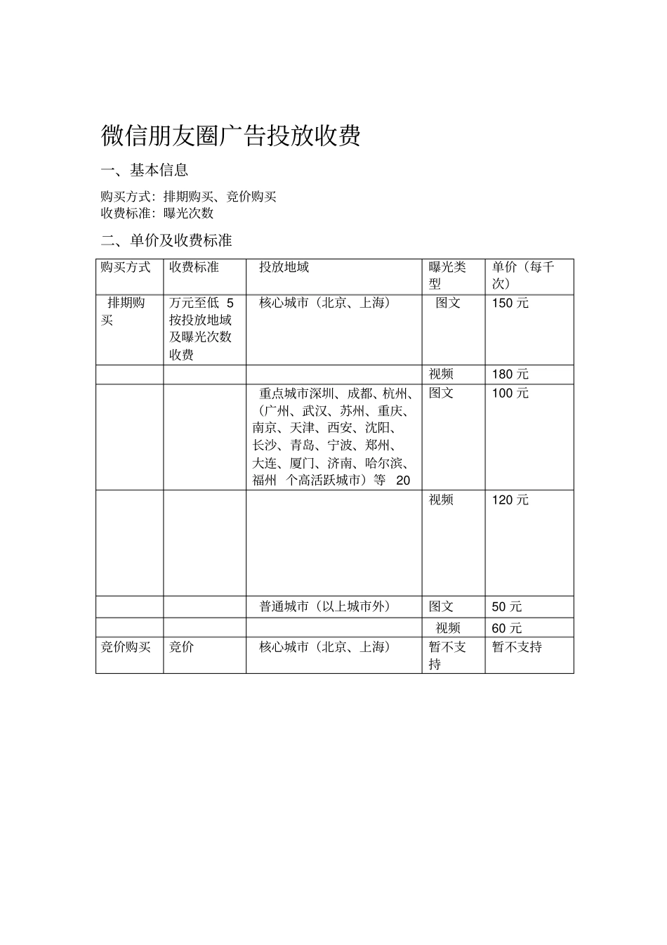 微信朋友圈广告投放收费情况_第1页