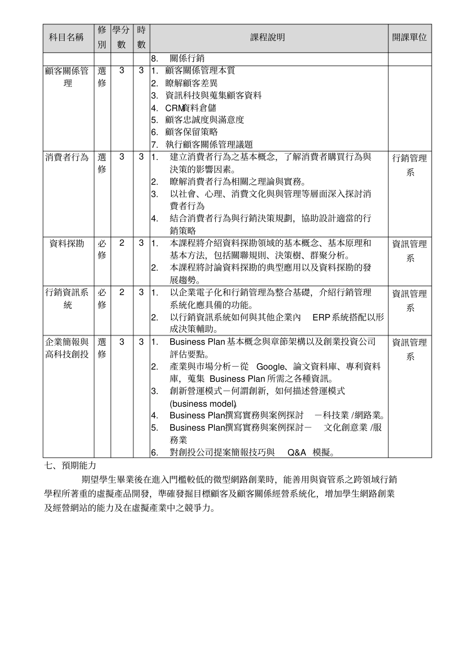 微型企业网路行销学程计划书_第2页
