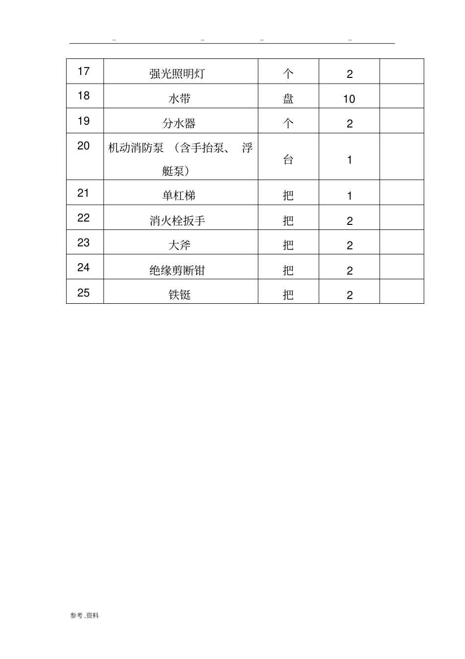 微型消防站配备表_第2页