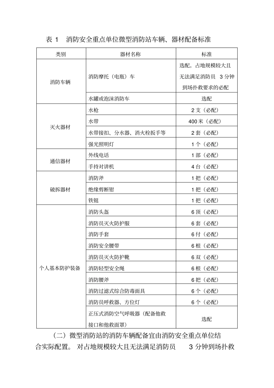 微型消防站建设标准_第2页