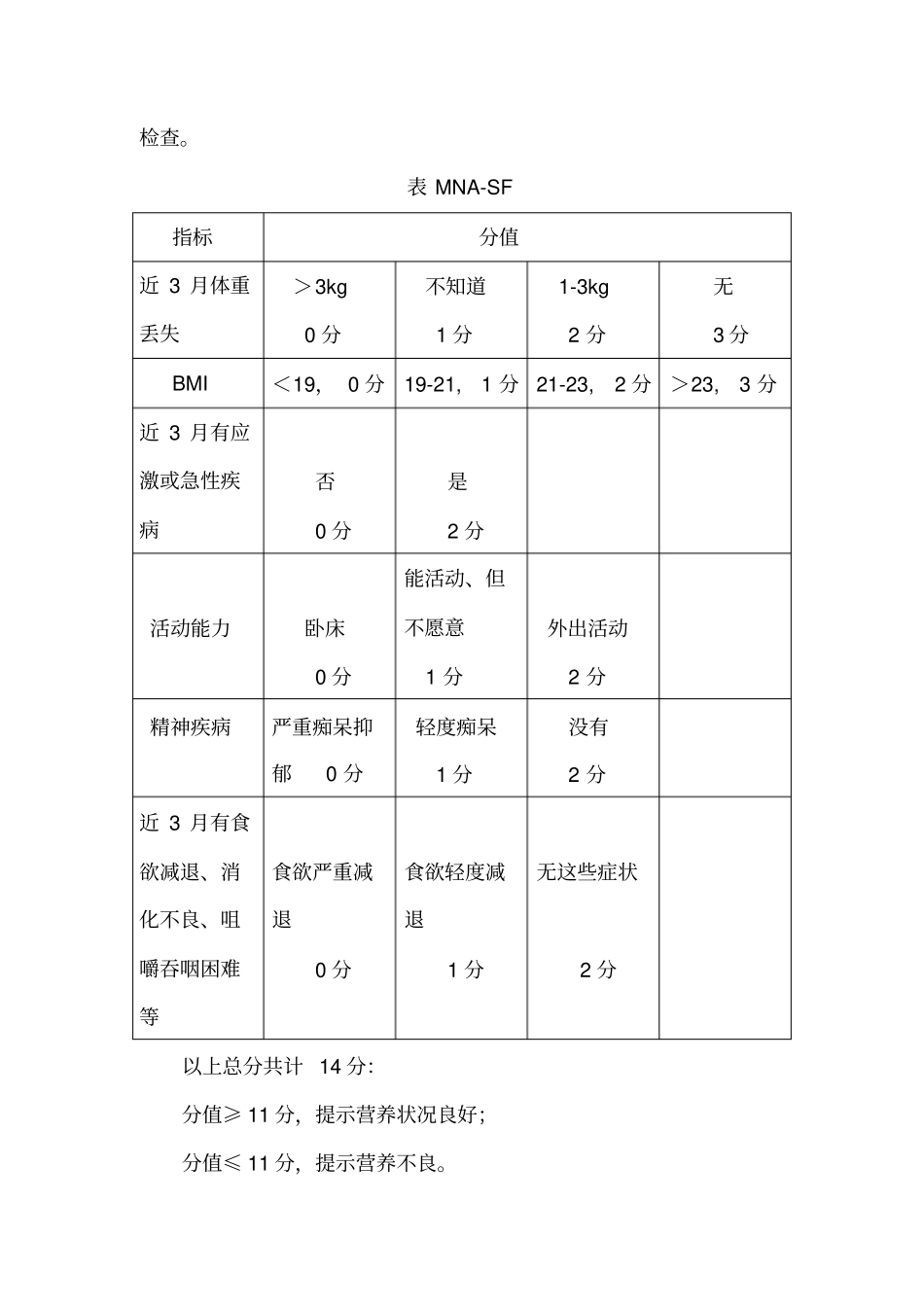 微型营养评定法mna-sf_第2页