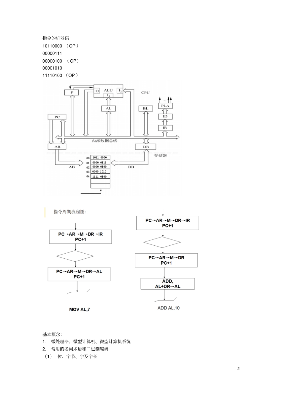 微型计算机原理及应用知识点总结模板_第2页