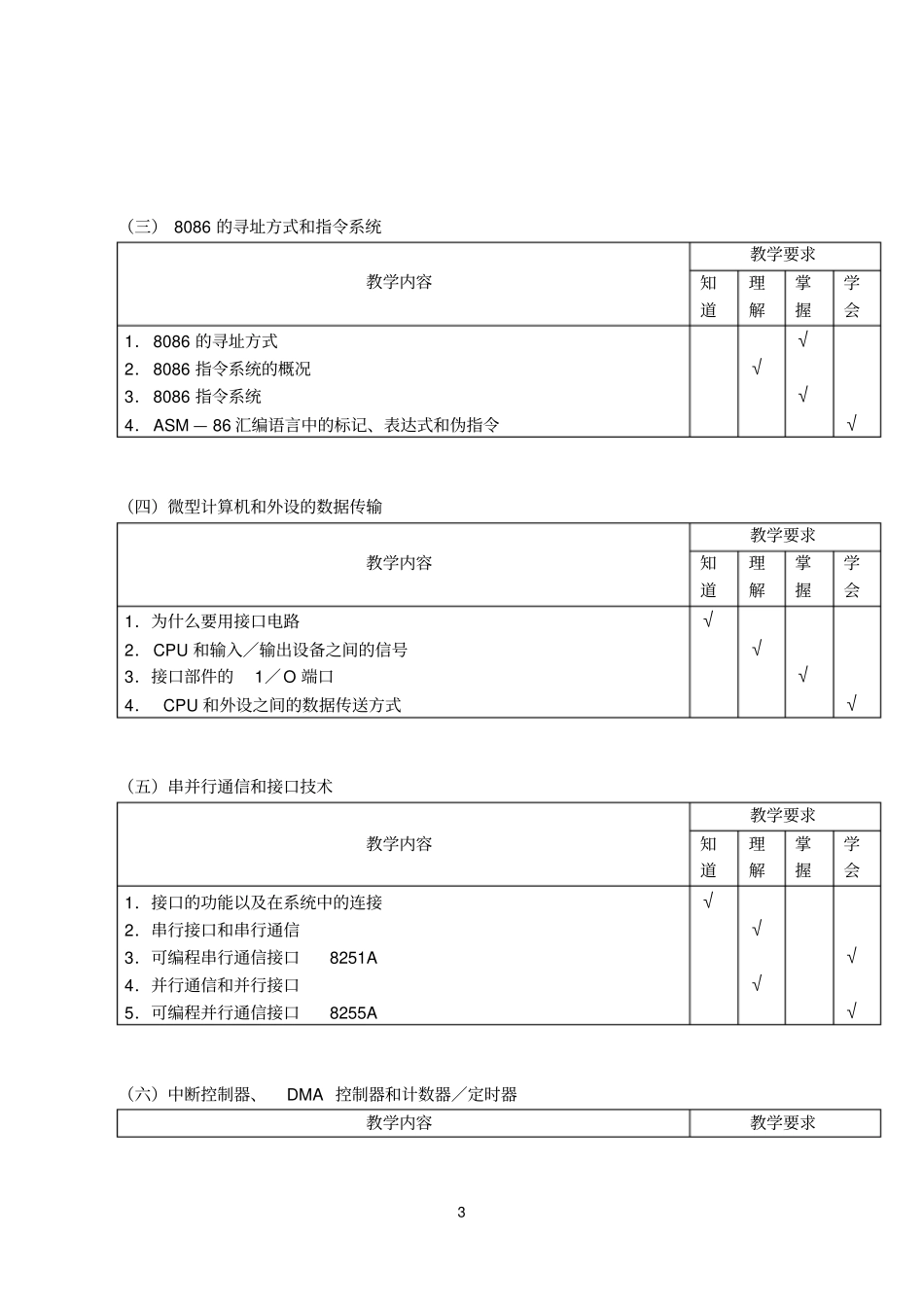 微机原理与接口技术课程标准_第3页