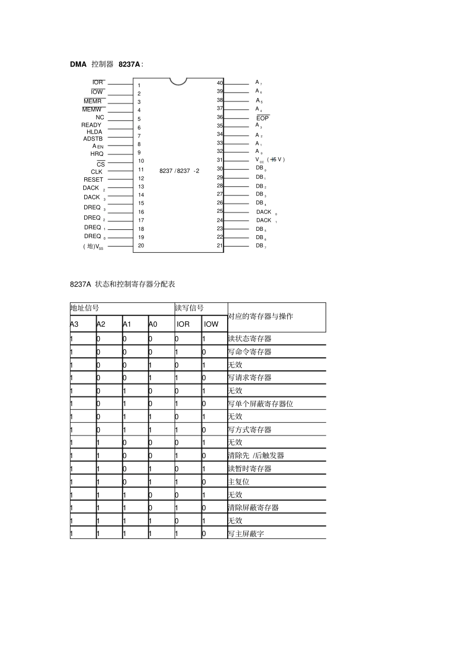 微机原理考试附录_第3页