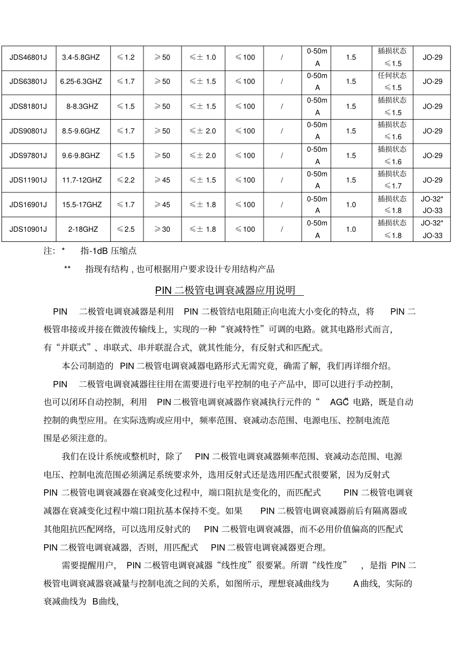 微波╱射频PIN二极管电调衰减器_第2页