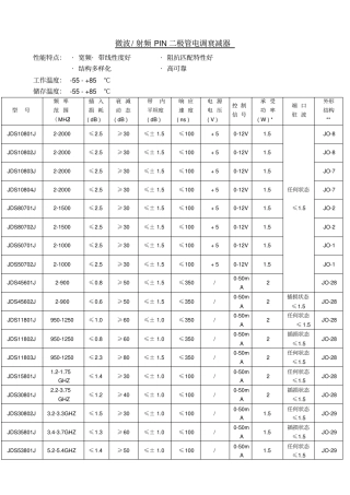 微波╱射频PIN二极管电调衰减器