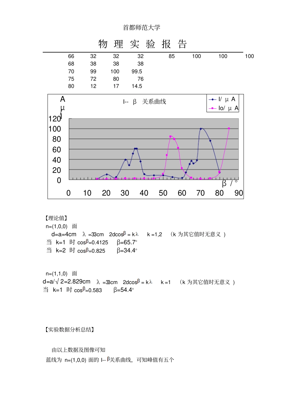 微波布拉格衍射试验报告_第3页