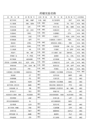 微生物室药敏试验及生化试验名称