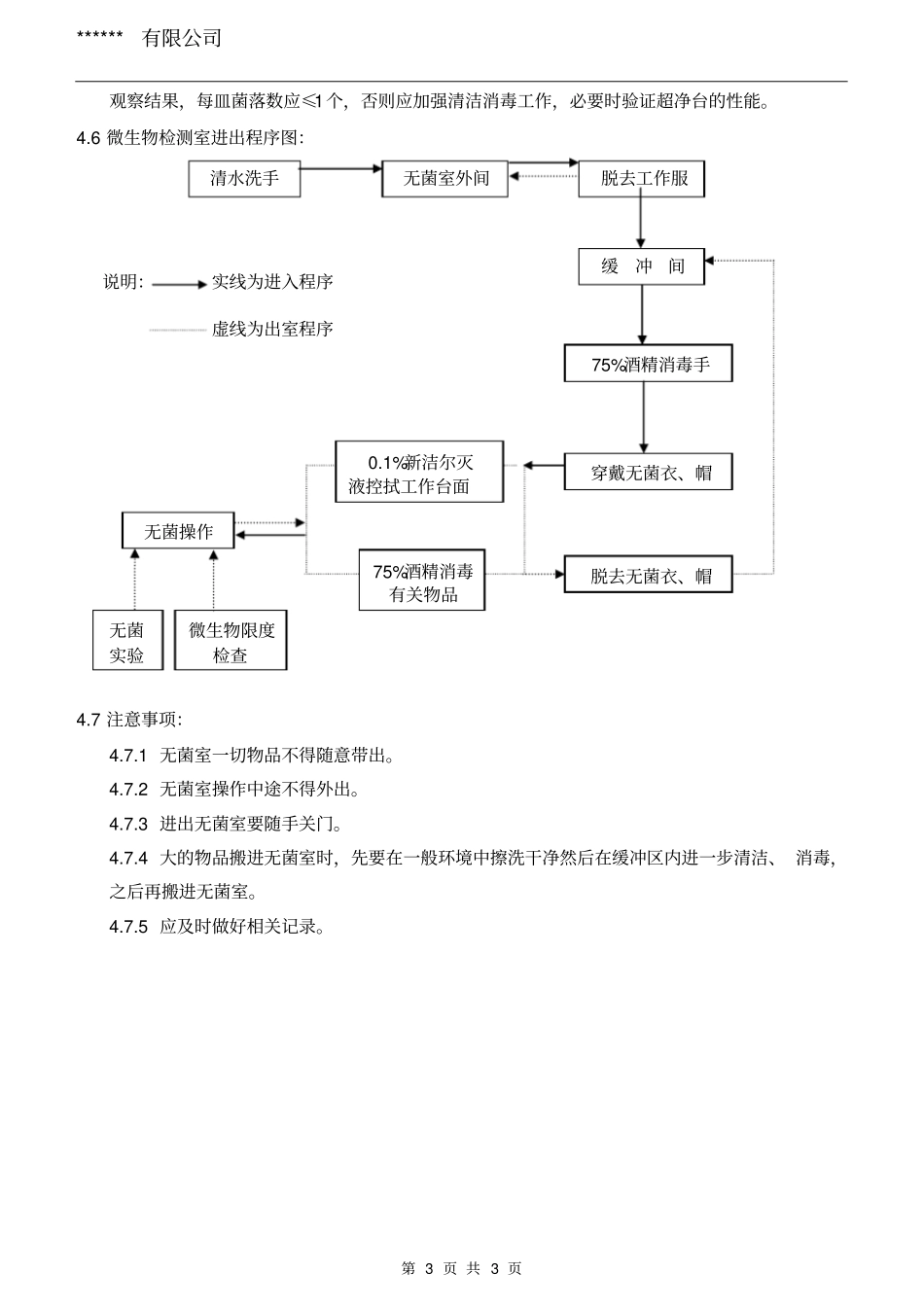微生物检测室管理规定_第3页