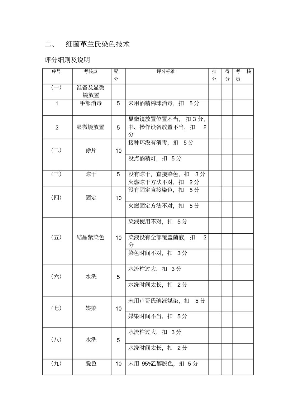 微生物检测技能操作考核_第2页