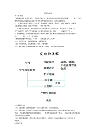 微生物工程全解