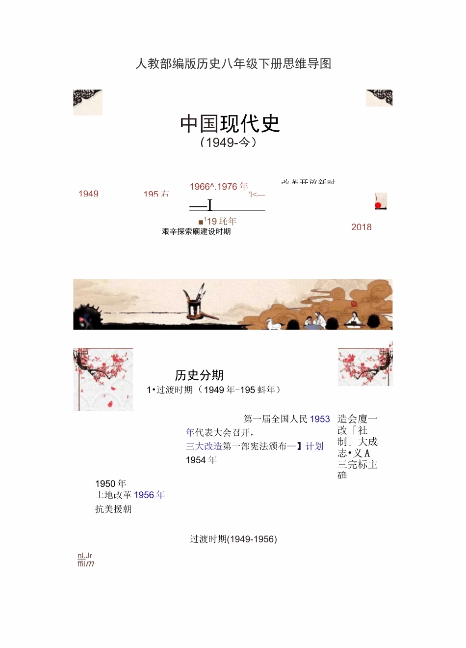 统编部编版八年级下册历史思维导图_第1页