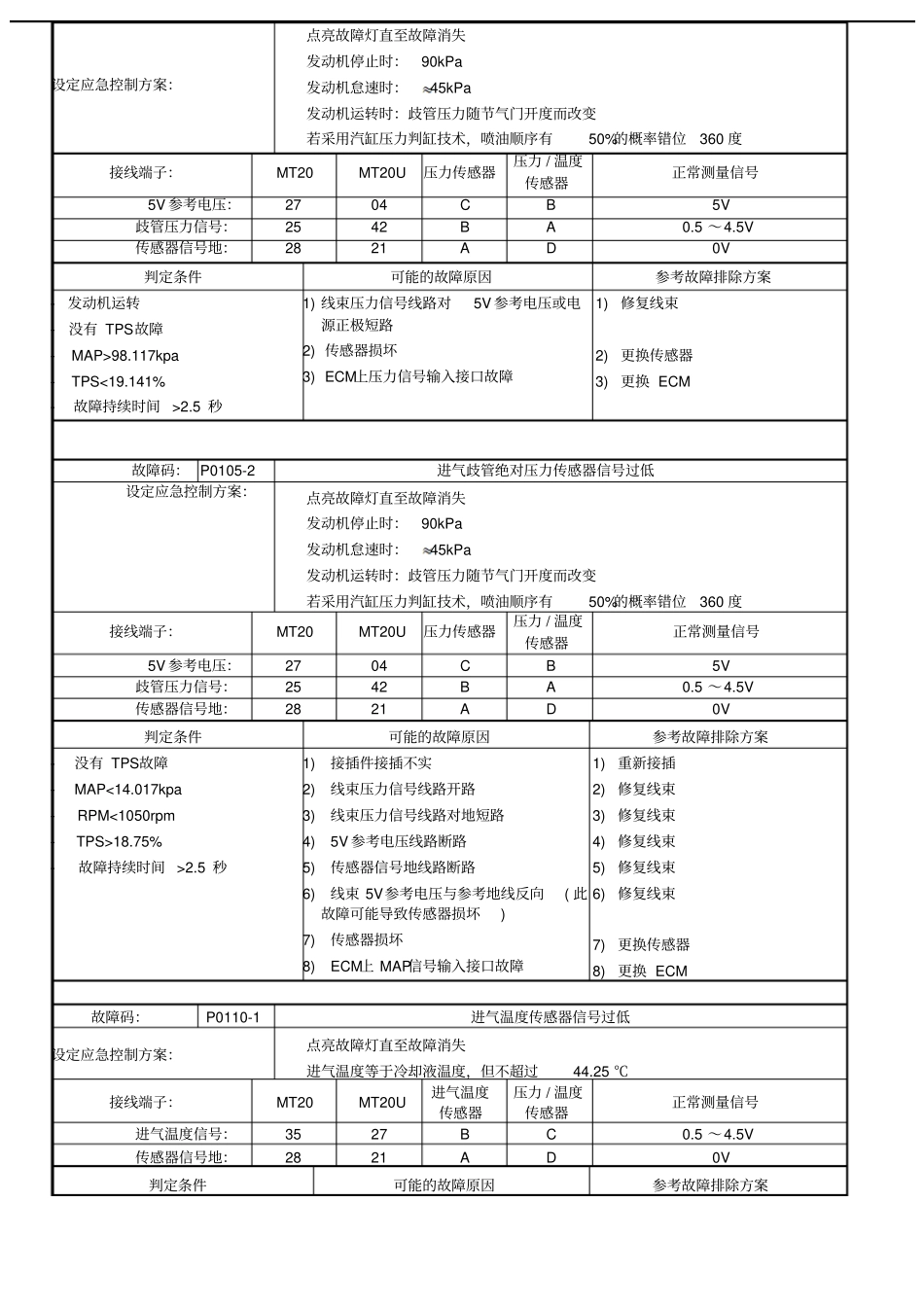 德尔福MT20u发动机管理系统故障代码概要_第2页