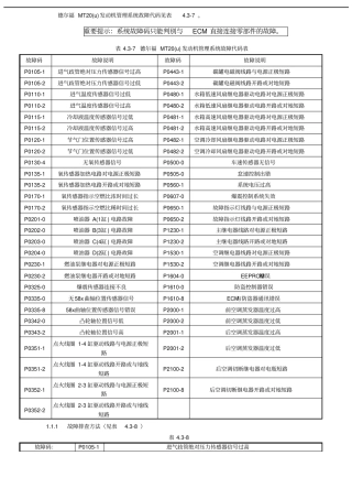 德尔福MT20u发动机管理系统故障代码概要