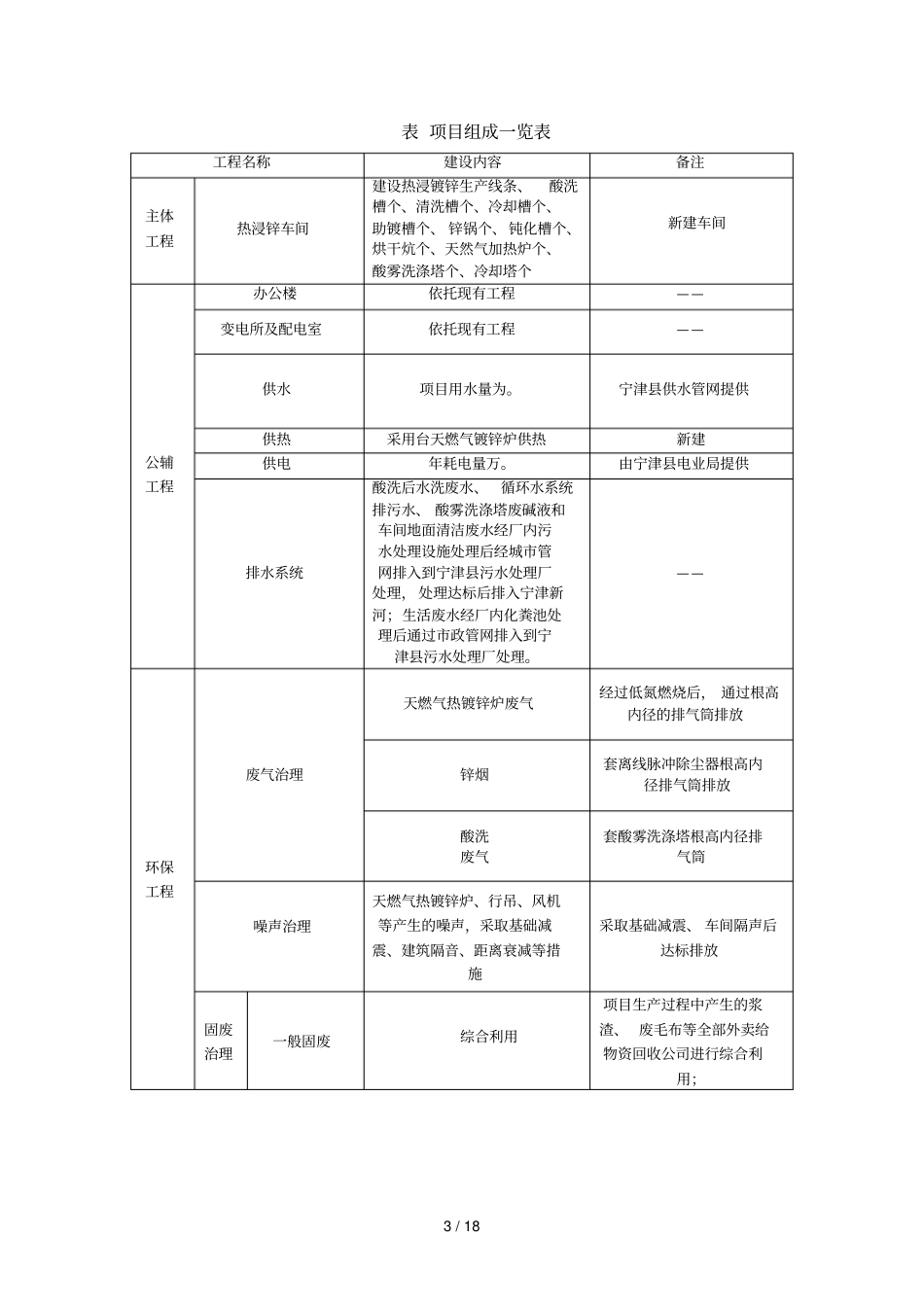 德州辉耀光伏支架有限公司年加工3万吨五金件扩建项目环境_第3页