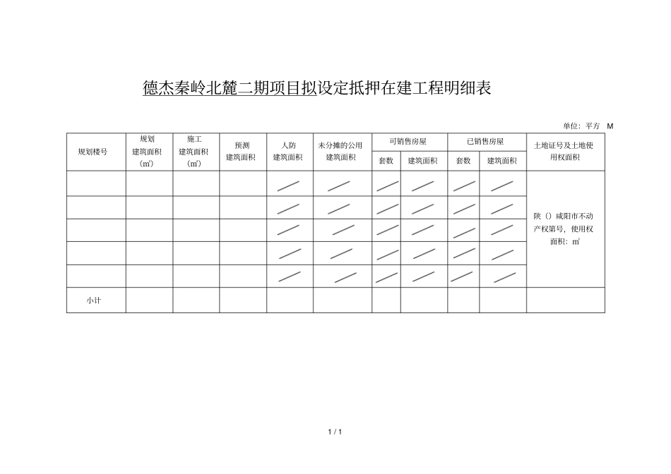 德杰秦岭北麓二期项目拟设定抵押在建工程明细表_第1页