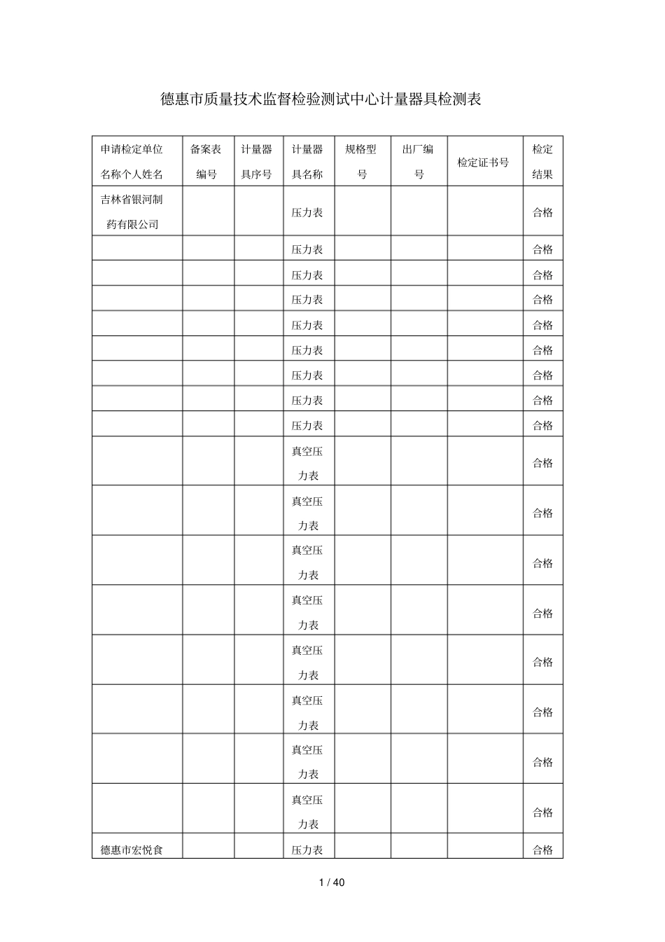 德惠质量技术监督检验测试中心计量器具检测表_第1页