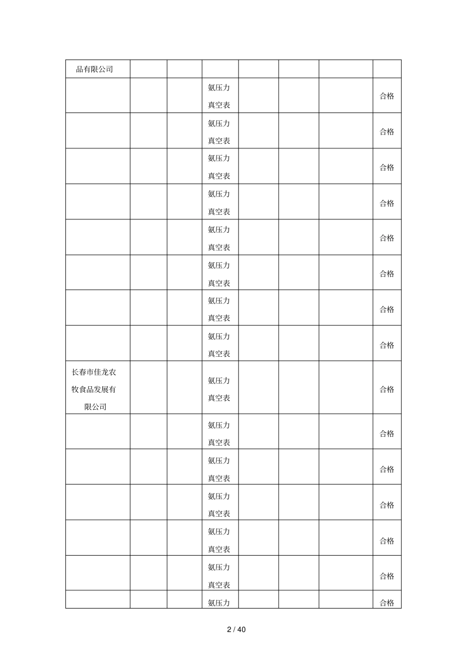 德惠质量技术监督检验测试中心计量器具检测表_第2页