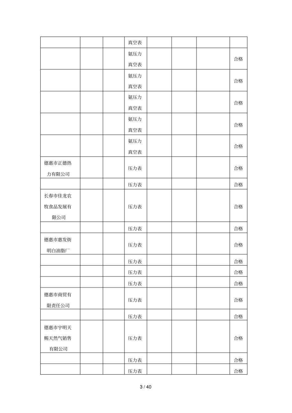 德惠质量技术监督检验测试中心计量器具检测表_第3页