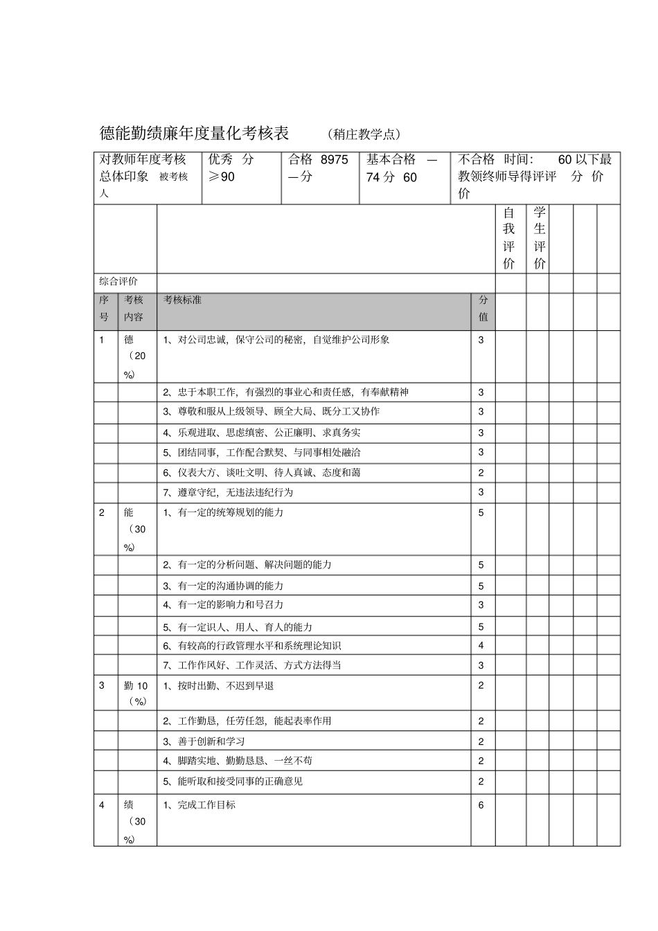 德能勤绩廉年量化考核表_第1页