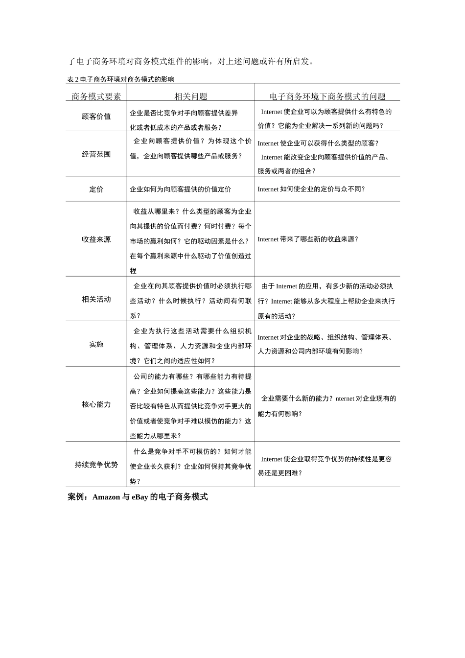 电子商务的商业模式_第2页