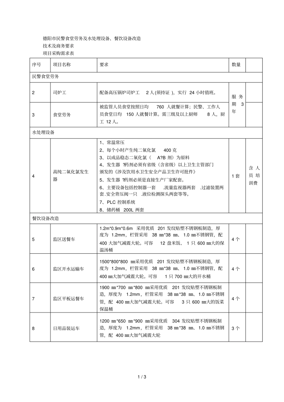 德阳民警食堂劳务及水处理设备、餐饮设备改造_第1页