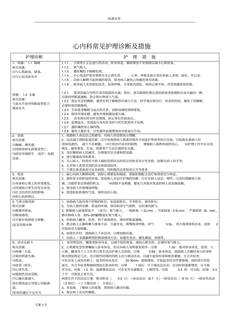 心内科常见护理诊断及要求措施_第1页
