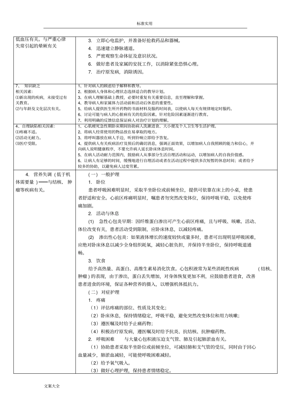 心内科常见护理诊断及要求措施_第3页