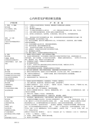 心内科常见护理诊断及要求措施