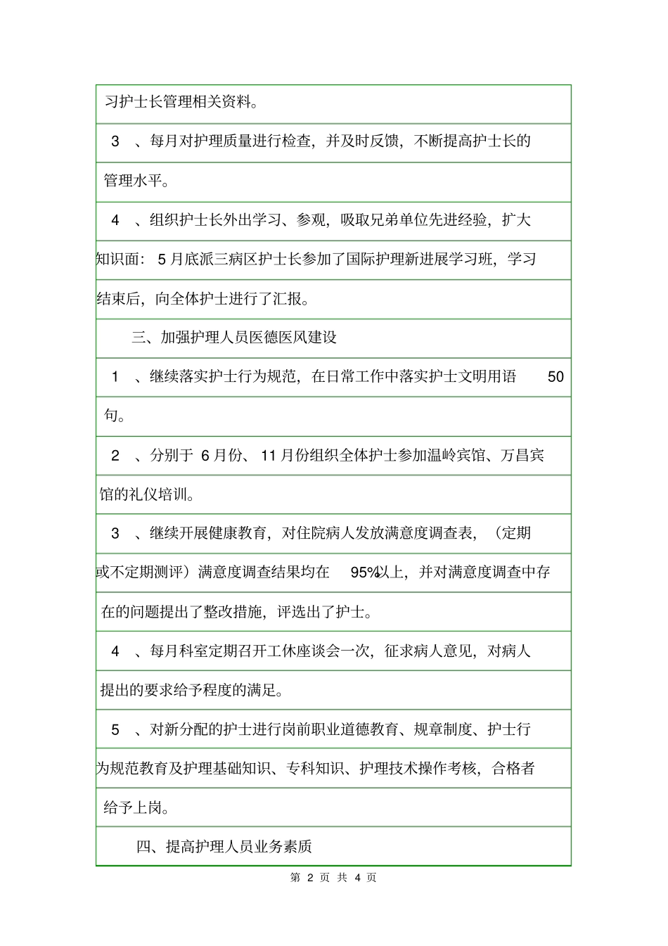 心内科护士长2020工作总结入团申请书_第2页