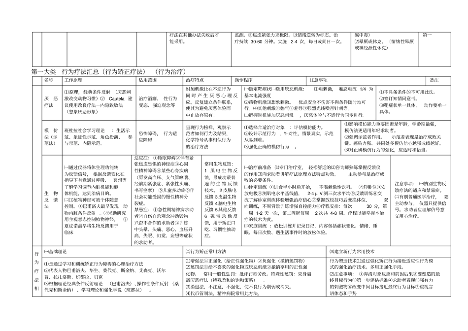 心理咨询各种疗法汇总_第2页