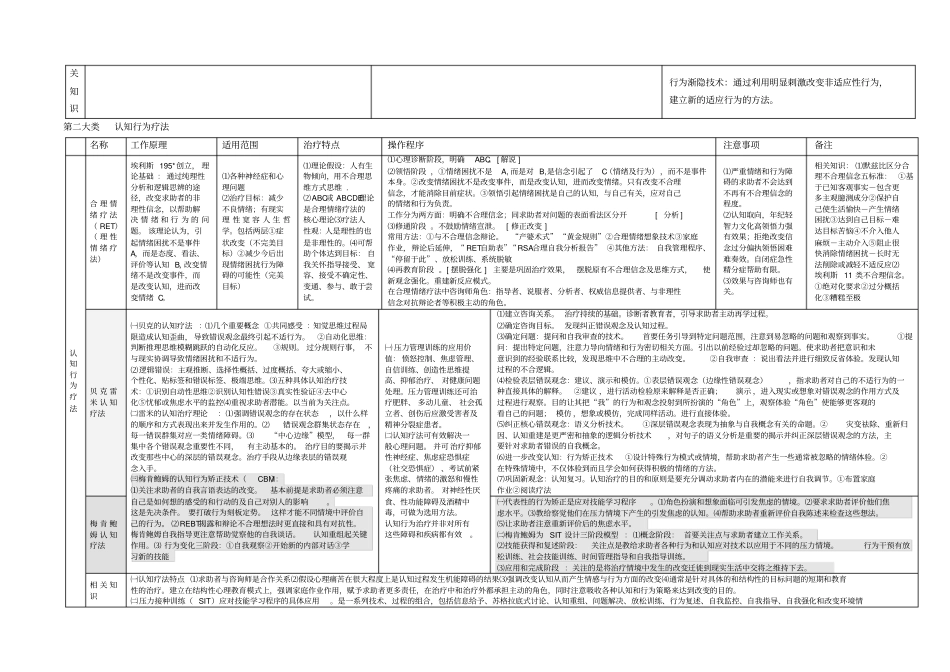 心理咨询各种疗法汇总_第3页