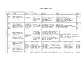 心理咨询各种疗法汇总