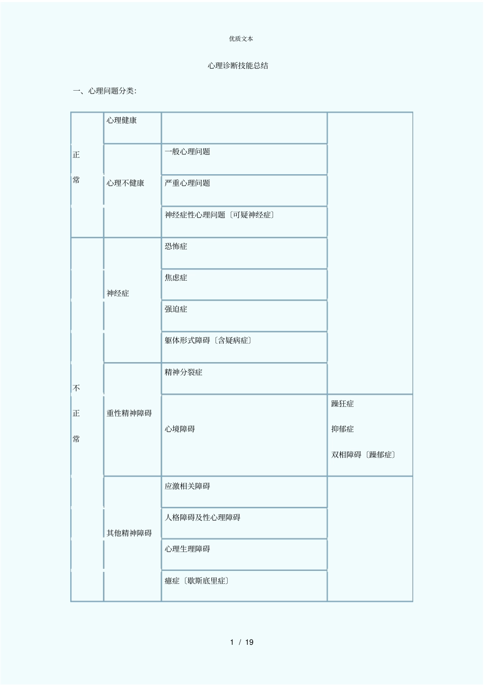 心理咨询师三级考试—心理诊断技能、简答及量表要点总结_第1页