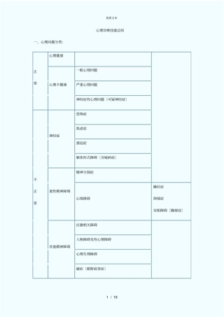心理咨询师三级考试—心理诊断技能、简答及量表要点总结