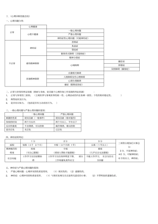 心理咨询师三级技能+理论知识考试重点难点归纳全面