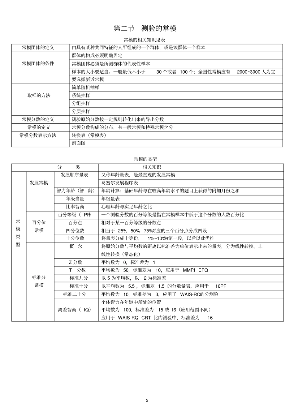 心理咨询师总复习总结_第2页
