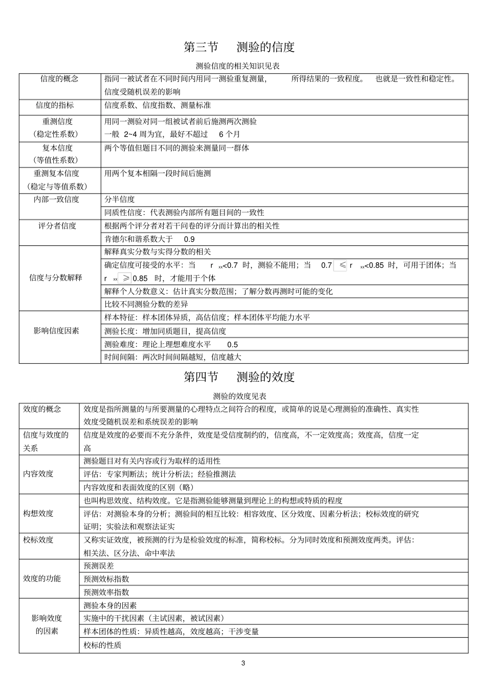 心理咨询师总复习总结_第3页