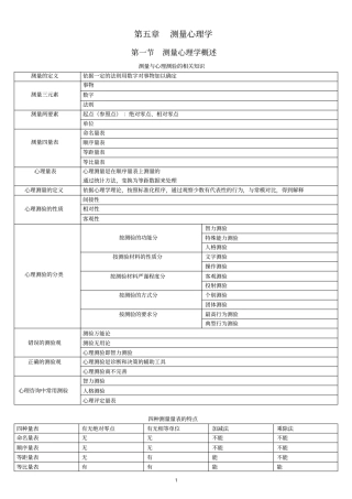心理咨询师总复习总结