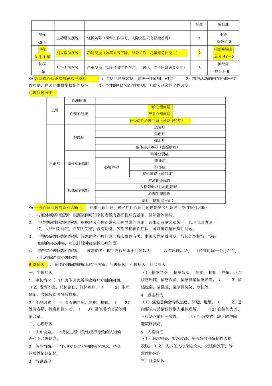 心理咨询师答辩知识点_第3页