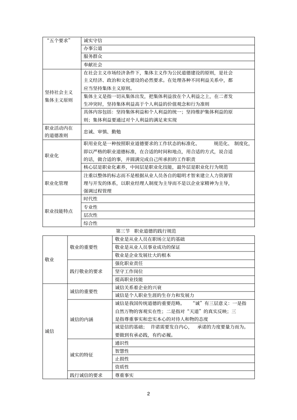 心理咨询师考试理论和技能的框架梳理_第2页